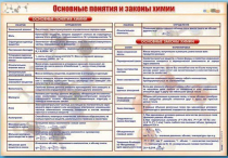 Стенд "Основные понятия и законы химии" - «globural.ru» - Саранск