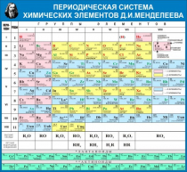 Стенд "Таблица Д.И. Менделеева" - «globural.ru» - Саранск