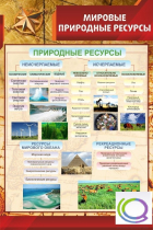 Стенд "Мировые природные ресурсы" - «globural.ru» - Саранск