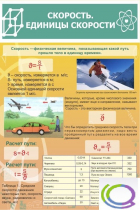 Стенд "Скорость. Единицы скорости" - «globural.ru» - Саранск