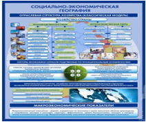 Стенд "Физическая география. Отраслевая структура" - «globural.ru» - Саранск