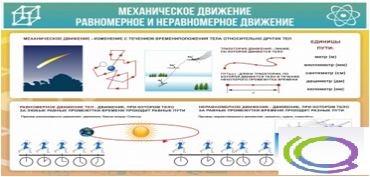 Стенд "Механическое движение" - «globural.ru» - Саранск
