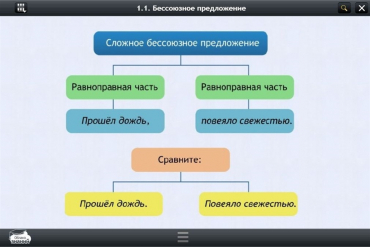 Интерактивные курсы. Русский язык 5 класс. Базовый - «globural.ru» - Саранск