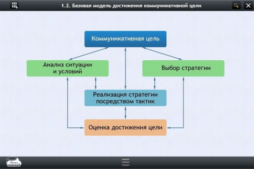 Интерактивные курсы. Русский язык 7 класс. Базовый - «globural.ru» - Саранск