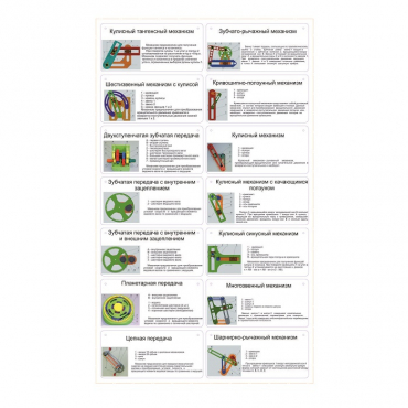 Комплект демонстрационных моделей механизмов КДММ-1 - «globural.ru» - Саранск